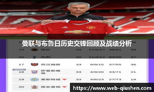 曼联与布鲁日历史交锋回顾及战绩分析